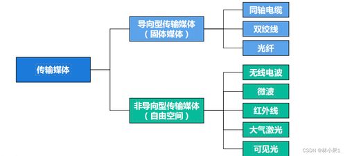 計算機網絡系統工程中的物理層服務