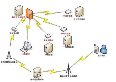 中間件技術(shù) 數(shù)字世界的“交通樞紐”與“萬(wàn)能翻譯器”